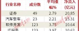 比亚迪,长安,长城,汉