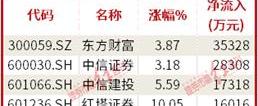 比亚迪,长安,长城,汉