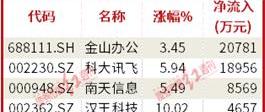 比亚迪,长安,长城,汉