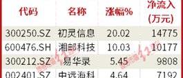 比亚迪,长安,长城,汉