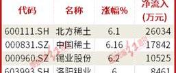 比亚迪,长安,长城,汉