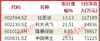 比亚迪,长安,长城,汉