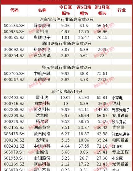 比亚迪,长安,长城,汉