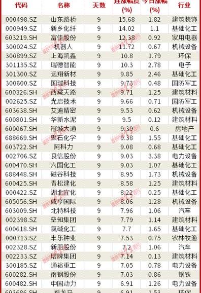 比亚迪,长安,长城,汉