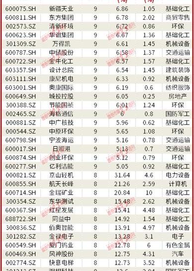 比亚迪,长安,长城,汉