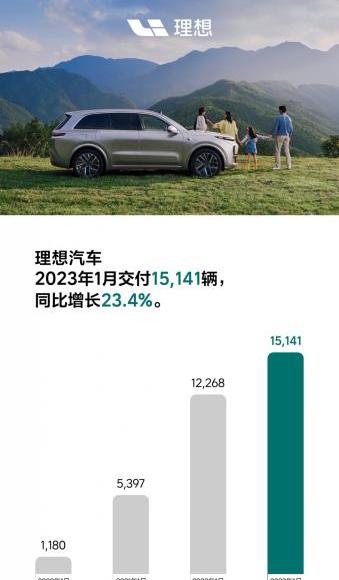 理想汽车,理想ONE,理想L8,理想L9,理想L7