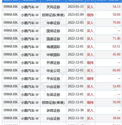 小鹏