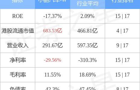 小鹏