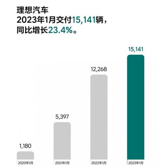 小鹏,比亚迪,埃安,极氪,理想汽车