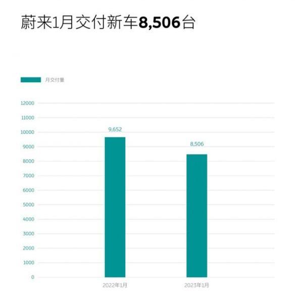 小鹏,比亚迪,埃安,极氪,理想汽车