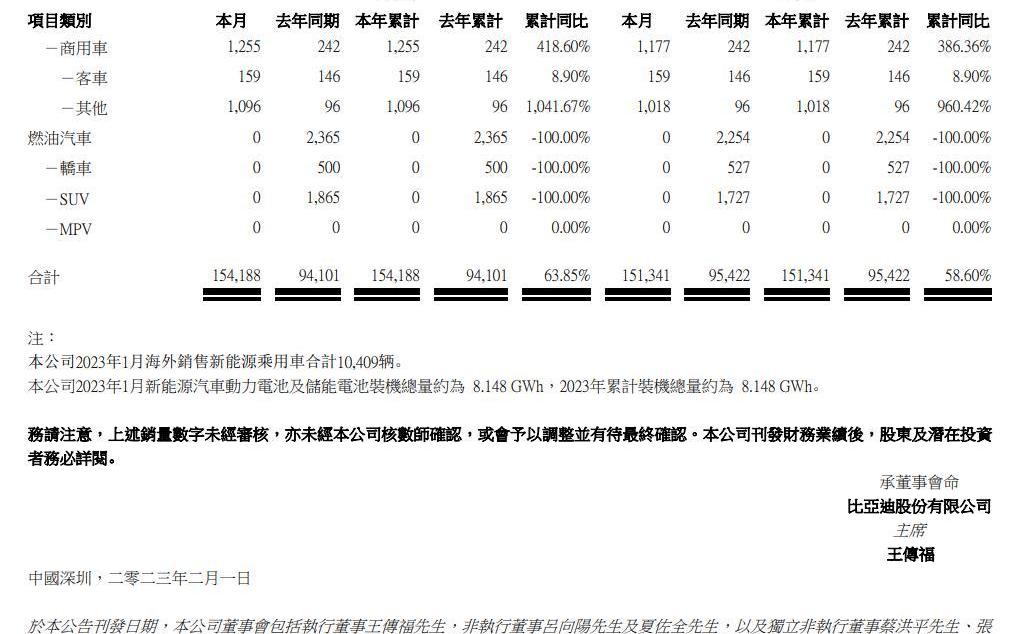比亚迪