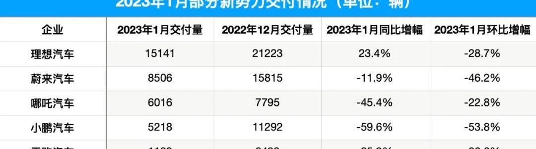 蔚来,理想汽车,特斯拉,AITO,合创