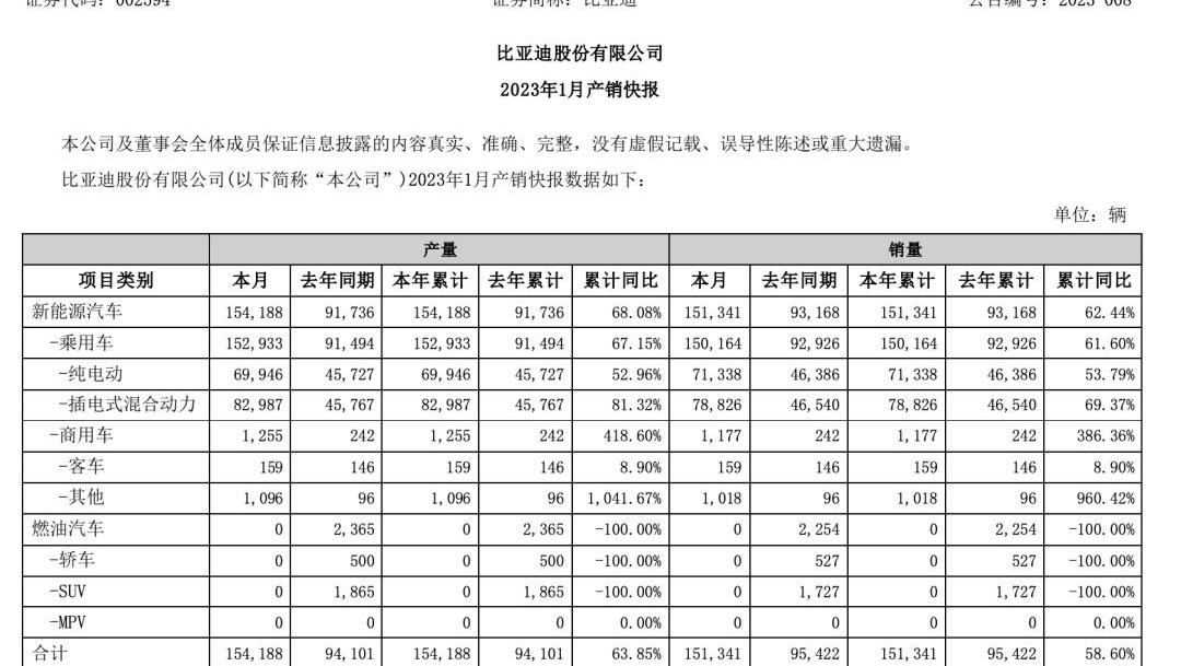 比亚迪,特斯拉