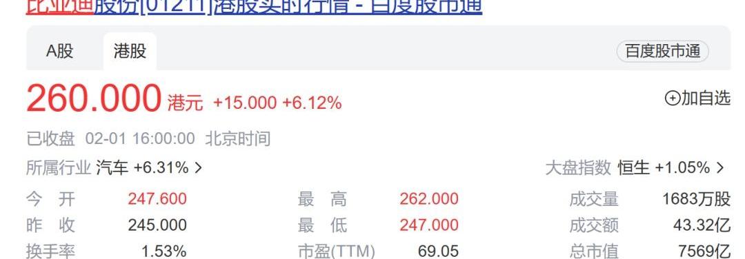 比亚迪,特斯拉