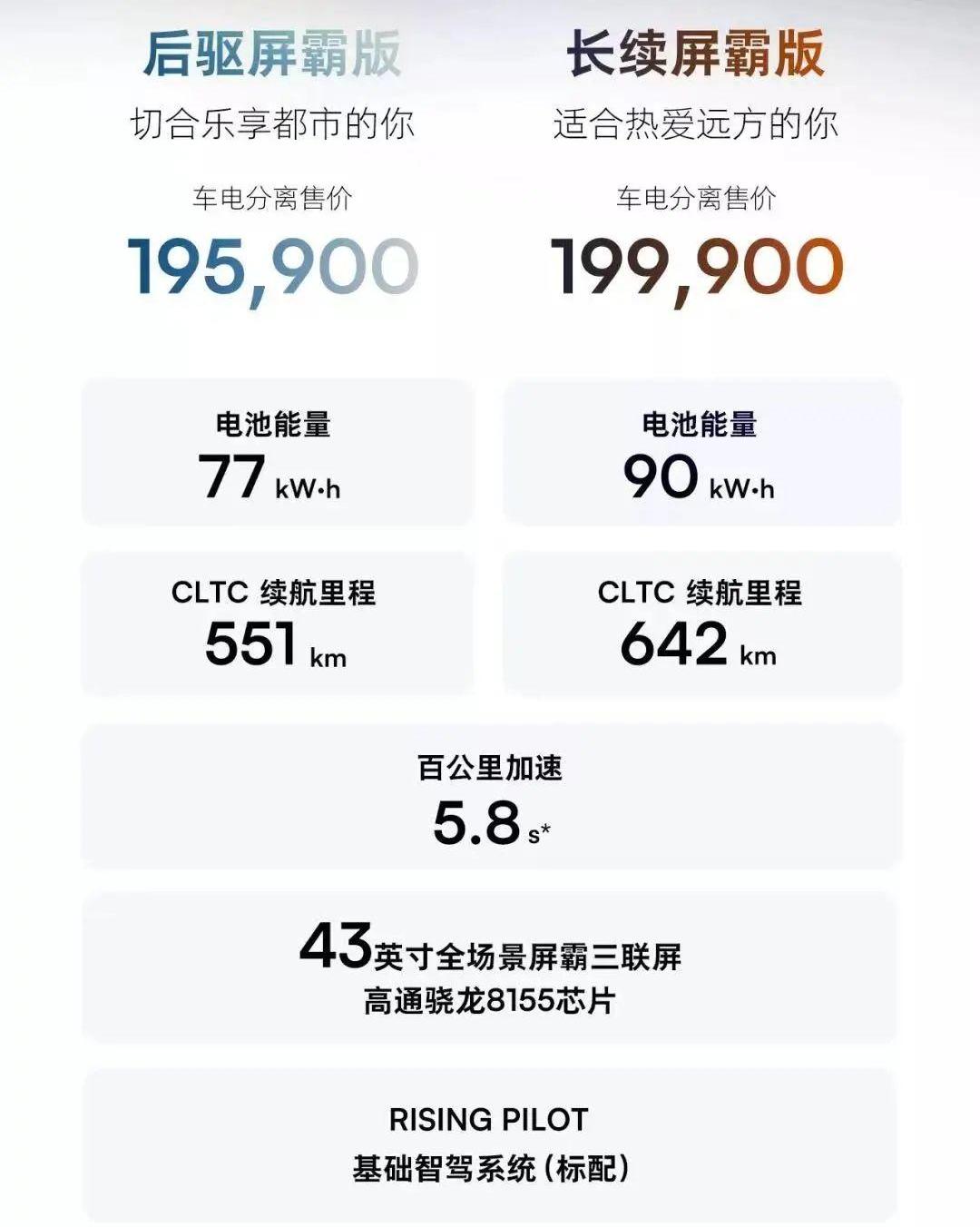 蔚来,飞凡汽车,特斯拉,埃安,飞凡R7