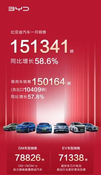 比亚迪,腾势,驱逐舰05,护卫舰07,海豹