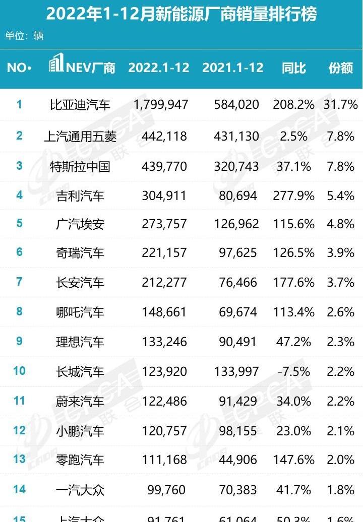 比亚迪,大众,理念,特斯拉