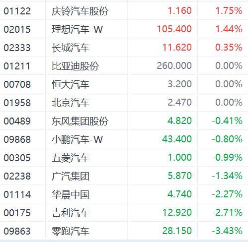 理想汽车,零跑汽车,蔚来,小鹏,比亚迪