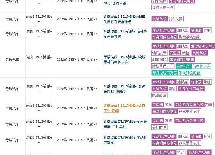 奇瑞,瑞虎8,瑞虎9
