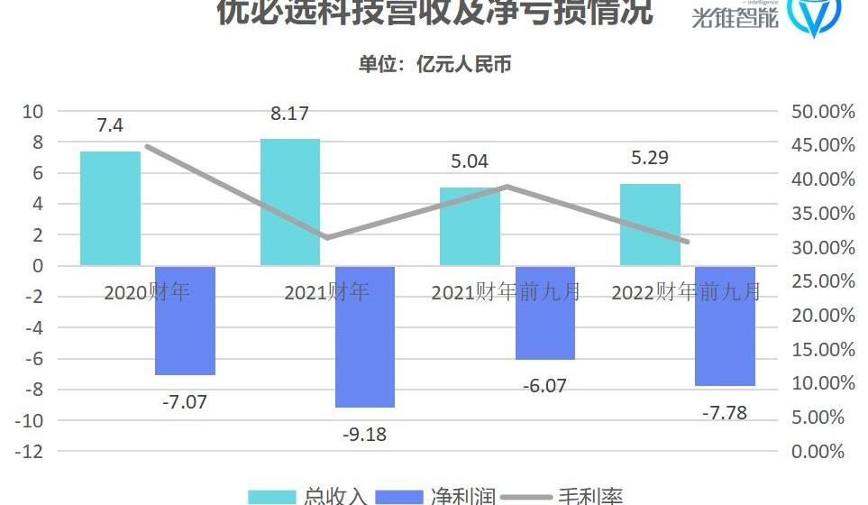 发现,特斯拉