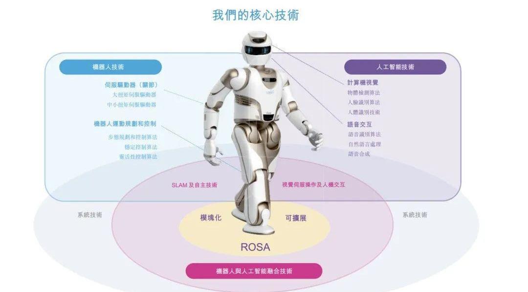 发现,特斯拉