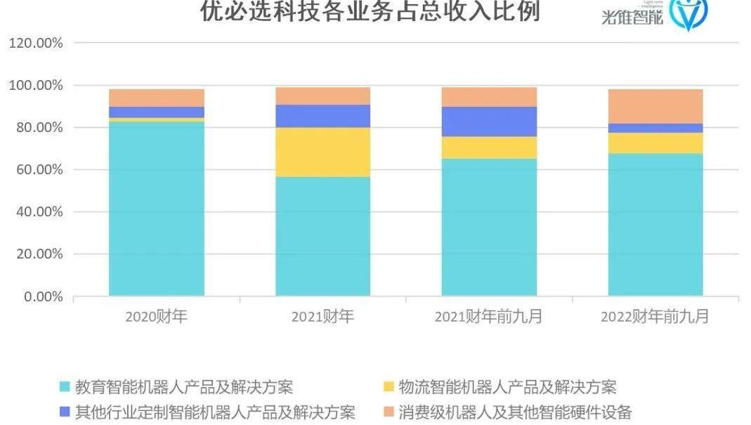 发现,特斯拉