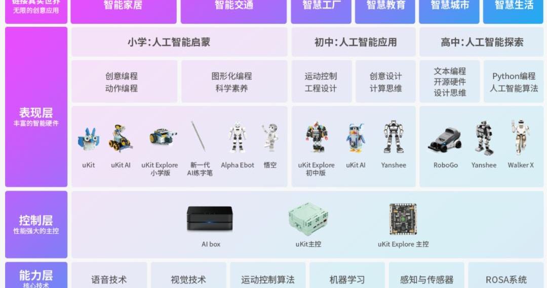 发现,特斯拉