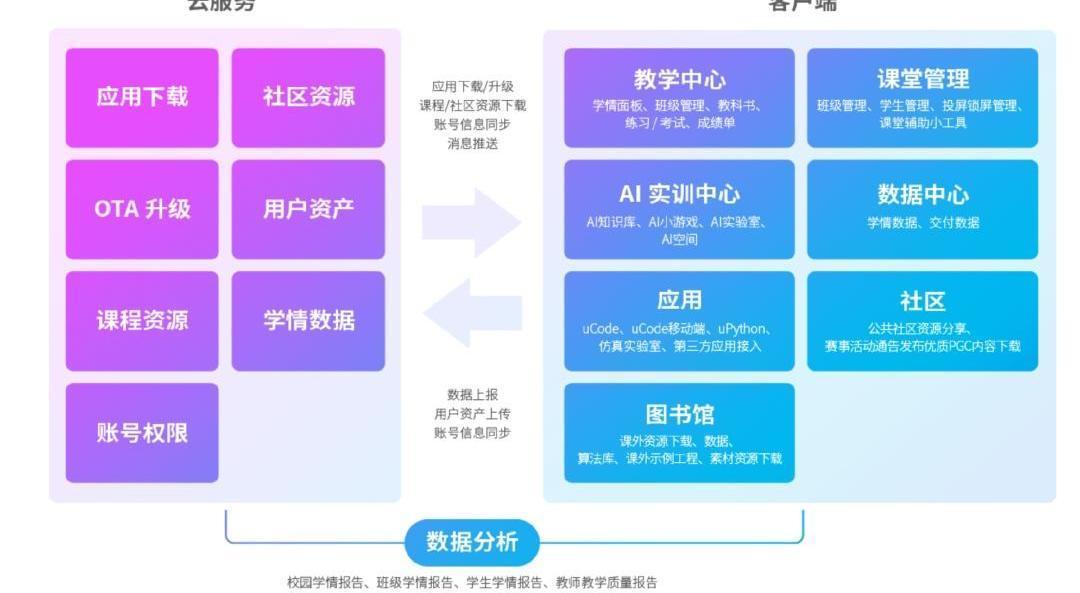 发现,特斯拉