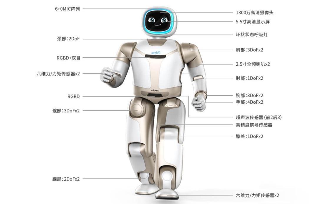 发现,特斯拉