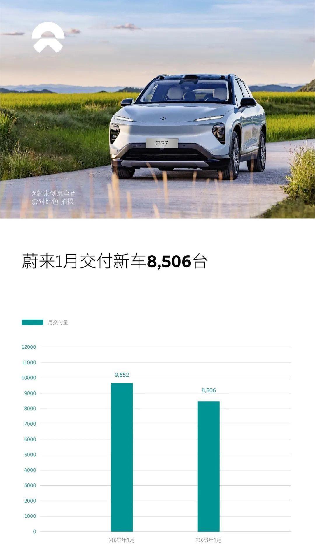 蔚来