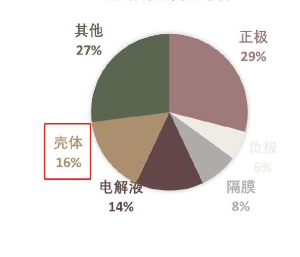 特斯拉