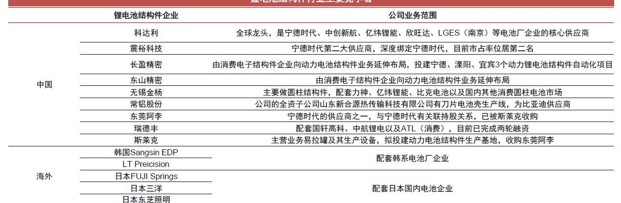 特斯拉