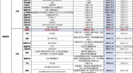 特斯拉,理想汽车,理想ONE,Model 3,比亚迪