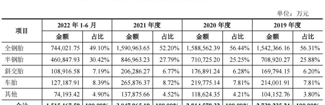 东风,长城,比亚迪,世纪,长安