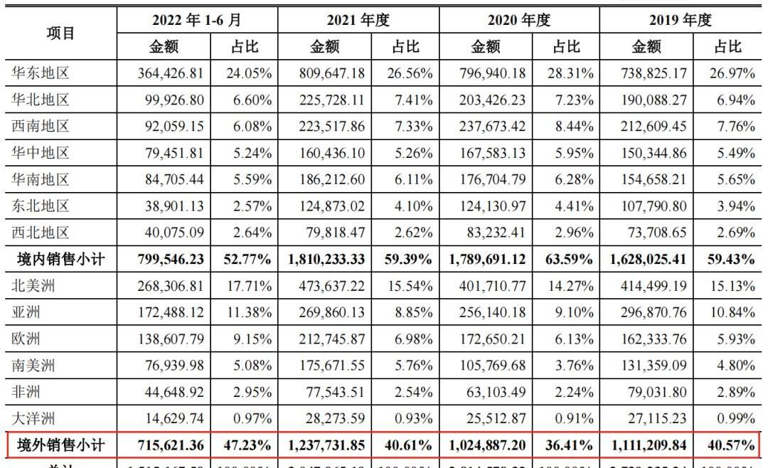 东风,长城,比亚迪,世纪,长安