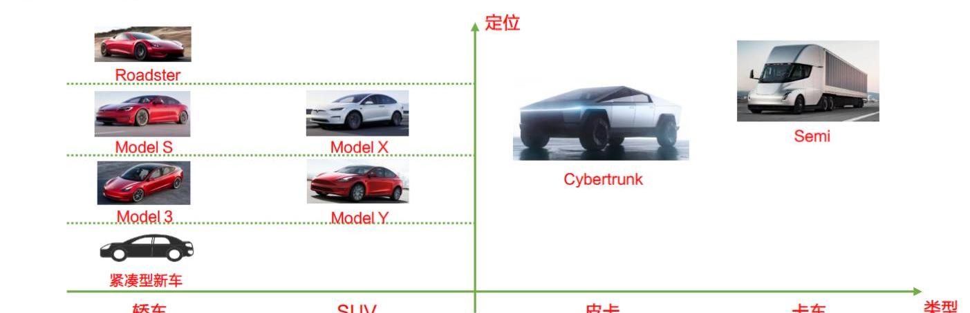 特斯拉,Model 3,大众,Model S,Model Y