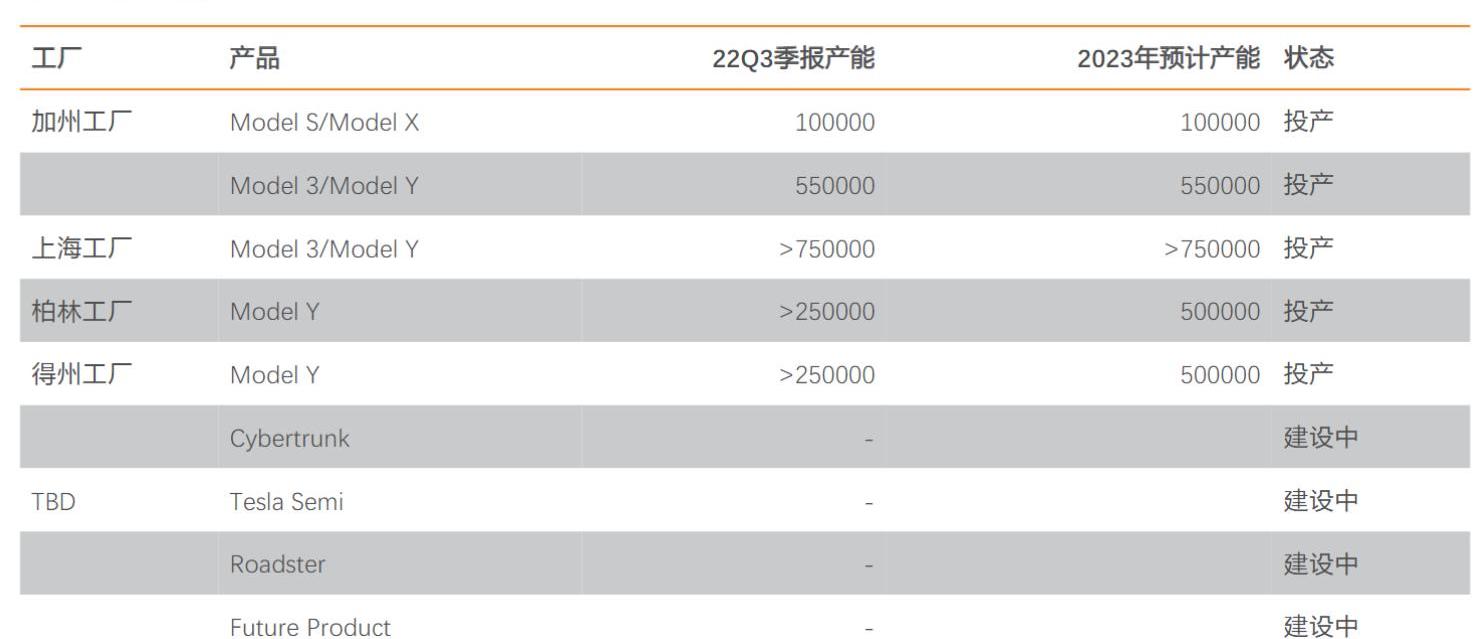 特斯拉,Model 3,大众,Model S,Model Y