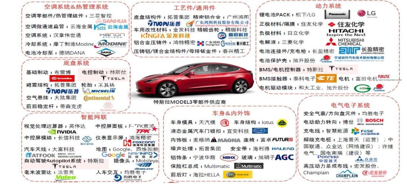 特斯拉,Model 3,大众,Model S,Model Y