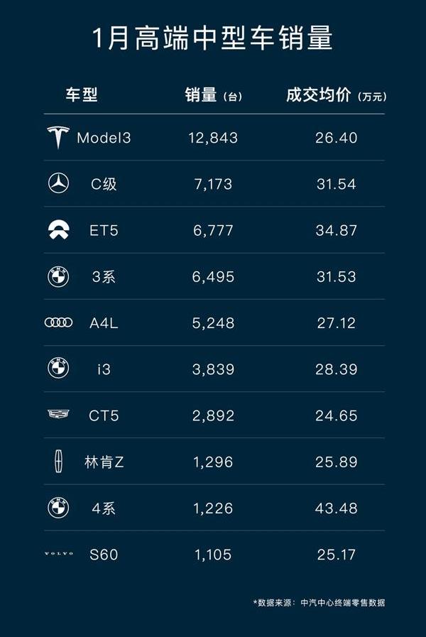 蔚来,宝马,宝马3系,雷克萨斯,奥迪