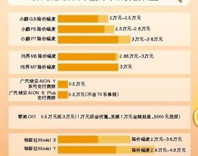 特斯拉,小鹏,蔚来,理想汽车,零跑汽车