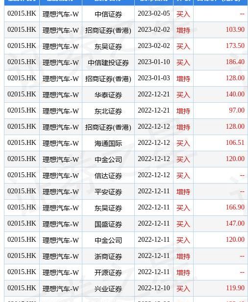 理想汽车