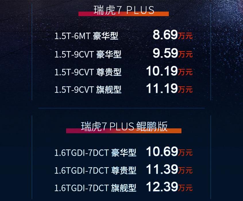 瑞虎7,奇瑞,瑞虎7 PLUS,瑞虎8 PLUS,瑞虎8