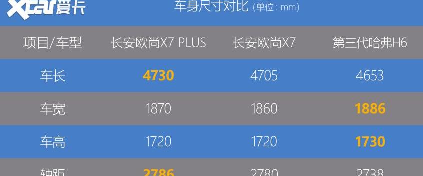 长安,长安欧尚,长安欧尚X7 PLUS,鲸