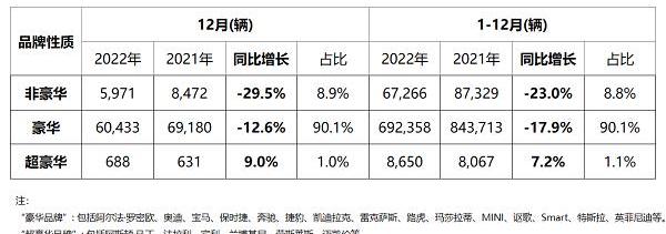 保时捷,奔驰,宝马,雷克萨斯,Macan