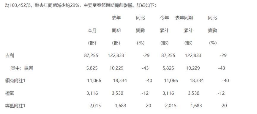 吉利汽车,长城,蔚来,零跑汽车,小鹏