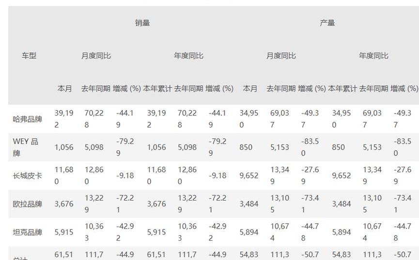 吉利汽车,长城,蔚来,零跑汽车,小鹏