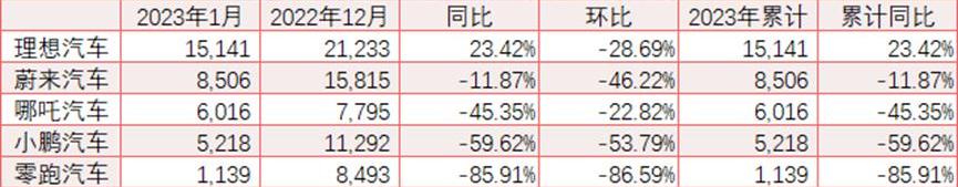 吉利汽车,长城,蔚来,零跑汽车,小鹏