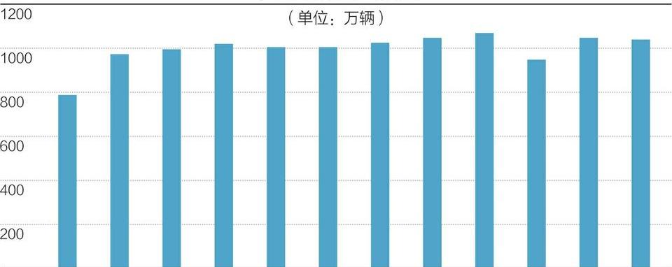 丰田,雷克萨斯,一汽,奔驰,北京