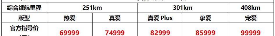 奇瑞,小蚂蚁,奇瑞新能源,远程