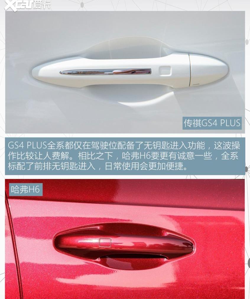 传祺GS4,哈弗,哈弗H6,传祺GS4 PLUS,广汽传祺